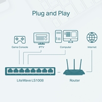 TP-Link LiteWave LS1008 8-Port 10/100Mbps Desktop Network Switch
