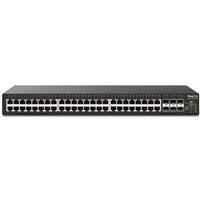 400W PoE budget