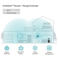 TP-Link RE200 AC750 Dual Band Wi-Fi Universal Wall-Plug Range Extender - Image 4
