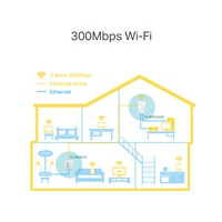 TP-Link TL-WPA4220 KIT AV600 Powerline Wi-Fi Booster 2 LAN, KIT - Image 6