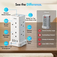 Three-Pin 13A Plugs
