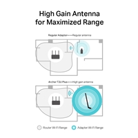 TP-Link Archer T2U Plus AC600 High Gain Wi-Fi Dual Band USB Adapter - Image 4