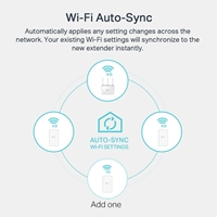TP-link TL-WPA7517 KIT AV1000 Gigabit Powerline ac Wi-Fi Kit - Image 6